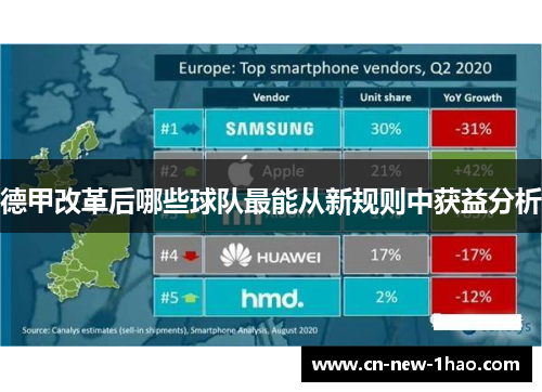 德甲改革后哪些球队最能从新规则中获益分析 德甲改革后哪些球队最能从新规则中获益分析