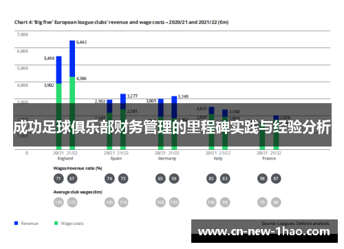 成功足球俱乐部财务管理的里程碑实践与经验分析 成功足球俱乐部财务管理的里程碑实践与经验分析