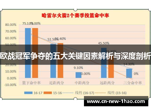 欧战冠军争夺的五大关键因素解析与深度剖析 欧战冠军争夺的五大关键因素解析与深度剖析