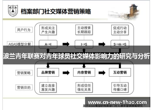 波兰青年联赛对青年球员社交媒体影响力的研究与分析 波兰青年联赛对青年球员社交媒体影响力的研究与分析