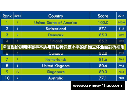 深度揭秘澳洲杯赛事本质与其独特竞技水平的多维立体全面剖析视角
