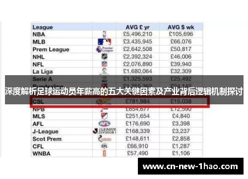 深度解析足球运动员年薪高的五大关键因素及产业背后逻辑机制探讨 深度解析足球运动员年薪高的五大关键因素及产业背后逻辑机制探讨