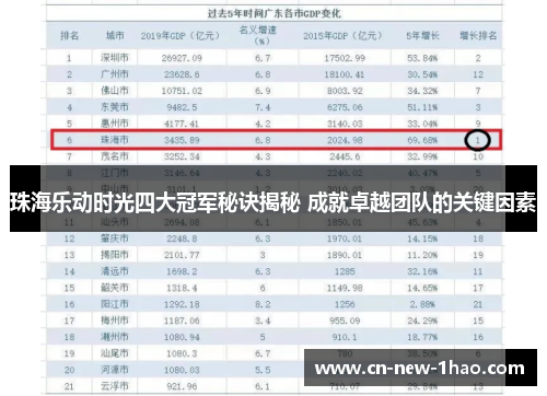 珠海乐动时光四大冠军秘诀揭秘 成就卓越团队的关键因素 珠海乐动时光四大冠军秘诀揭秘 成就卓越团队的关键因素