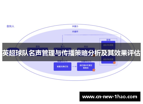 英超球队名声管理与传播策略分析及其效果评估