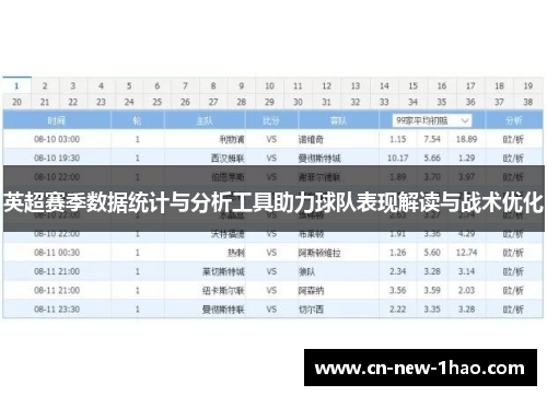 英超赛季数据统计与分析工具助力球队表现解读与战术优化 英超赛季数据统计与分析工具助力球队表现解读与战术优化