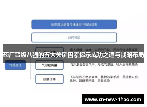 药厂晋级八强的五大关键因素揭示成功之道与战略布局