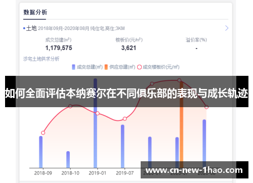如何全面评估本纳赛尔在不同俱乐部的表现与成长轨迹 如何全面评估本纳赛尔在不同俱乐部的表现与成长轨迹