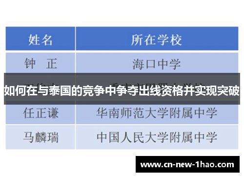 如何在与泰国的竞争中争夺出线资格并实现突破