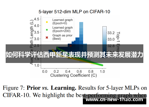如何科学评估西甲新星表现并预测其未来发展潜力
