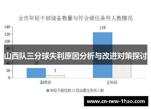 山西队三分球失利原因分析与改进对策探讨
