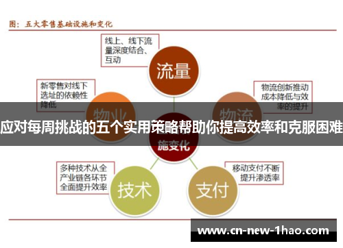 应对每周挑战的五个实用策略帮助你提高效率和克服困难