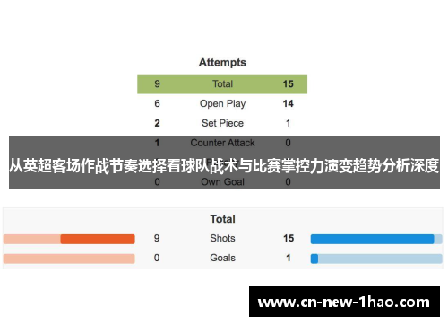 从英超客场作战节奏选择看球队战术与比赛掌控力演变趋势分析深度