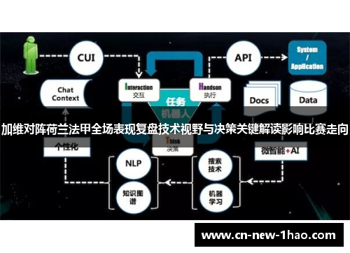 加维对阵荷兰法甲全场表现复盘技术视野与决策关键解读影响比赛走向
