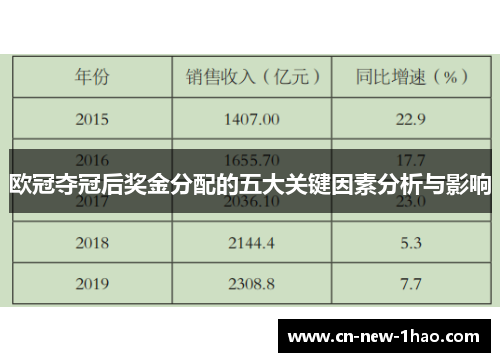 欧冠夺冠后奖金分配的五大关键因素分析与影响