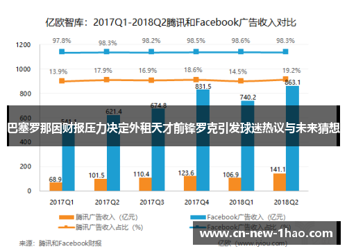 巴塞罗那因财报压力决定外租天才前锋罗克引发球迷热议与未来猜想