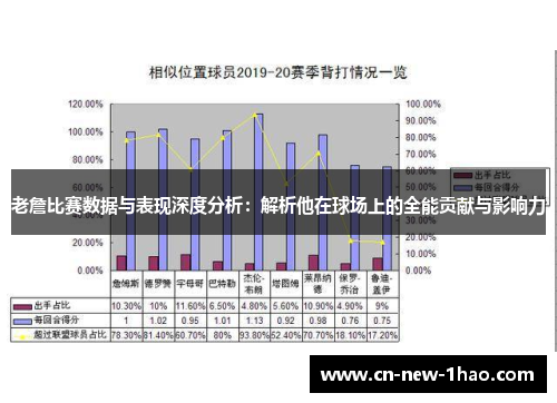 老詹比赛数据与表现深度分析：解析他在球场上的全能贡献与影响力