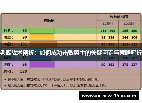 老鹰战术剖析：如何成功击败勇士的关键因素与策略解析