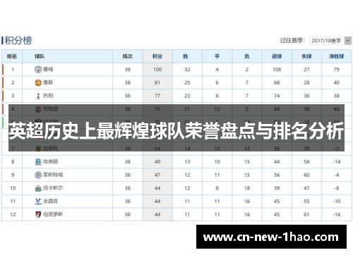 英超历史上最辉煌球队荣誉盘点与排名分析