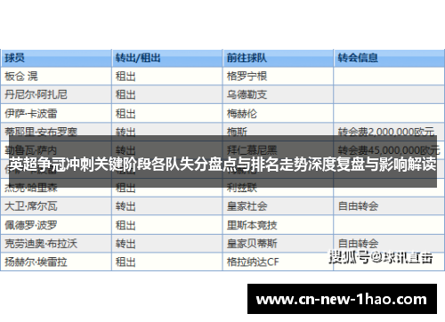 英超争冠冲刺关键阶段各队失分盘点与排名走势深度复盘与影响解读