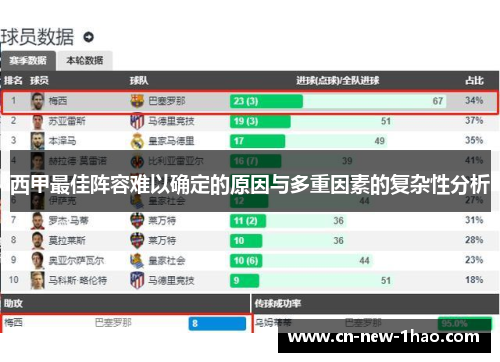 西甲最佳阵容难以确定的原因与多重因素的复杂性分析