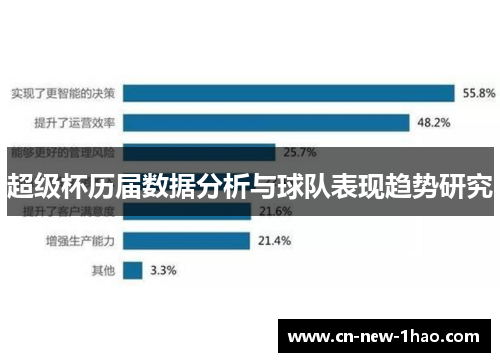 超级杯历届数据分析与球队表现趋势研究