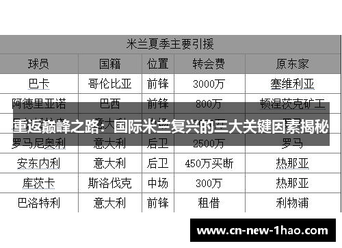 重返巅峰之路:国际米兰复兴的三大关键因素揭秘 重返巅峰之路:国际米兰复兴的三大关键因素揭秘