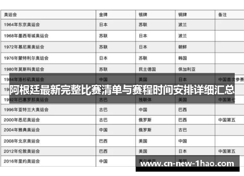阿根廷最新完整比赛清单与赛程时间安排详细汇总 阿根廷最新完整比赛清单与赛程时间安排详细汇总