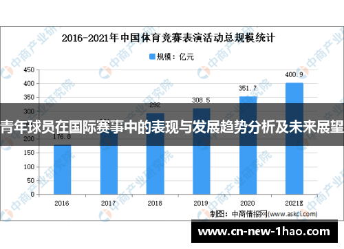 青年球员在国际赛事中的表现与发展趋势分析及未来展望 青年球员在国际赛事中的表现与发展趋势分析及未来展望